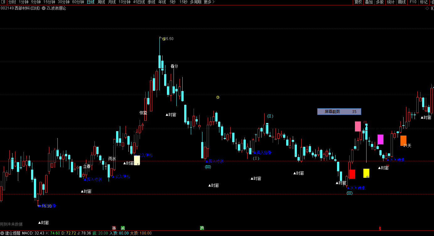 通达信波浪理论-指标策略公式