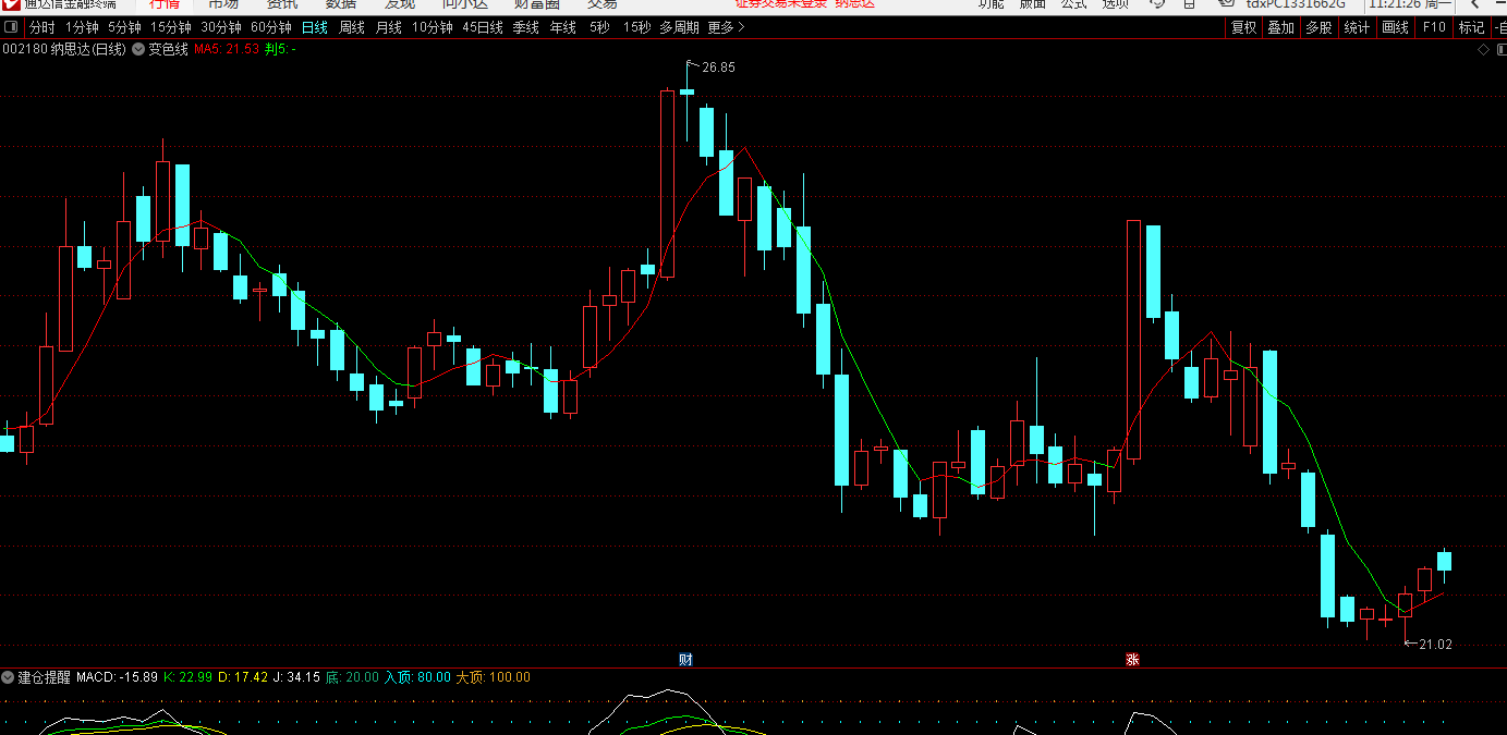 通达信变色线指标-指标策略公式
