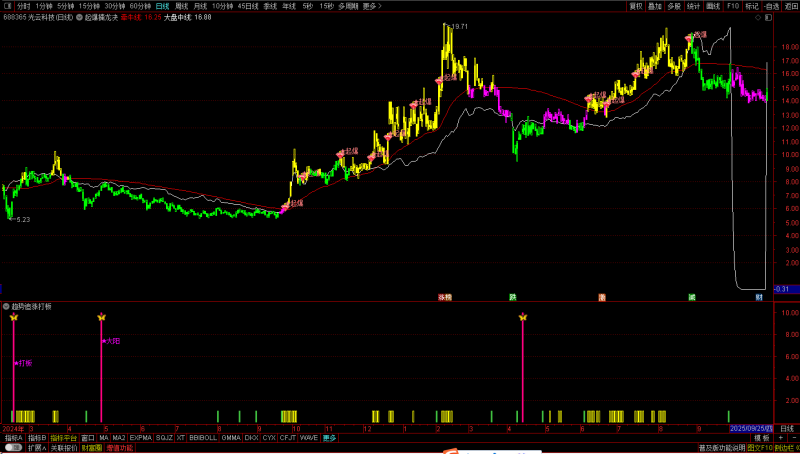 起爆擒龙决-指标策略公式